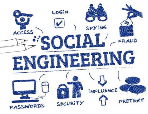 Social Engineering Course (Basics)